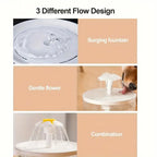 5V USB Powered Whisper-Quiet Automatic Pet Water Fountainfor Cats dog - Food-Grade Pp Material